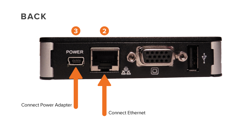 diagram showing the ethernet and power adapter ports on the back of the CUBE.