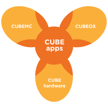 Diagram of the cube platform