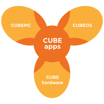 Diagram of the cube platform