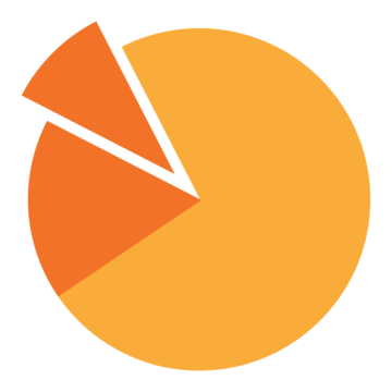 image to illustrate Powerful analytics allow continual improvements to Sales results.