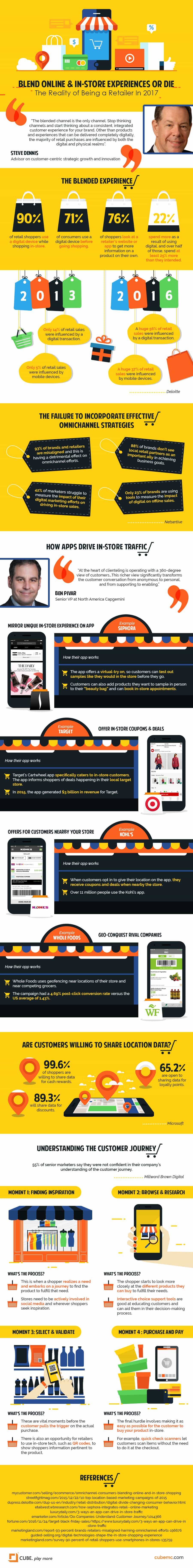 The Reality of Being a Retailer In 2017- Infographic